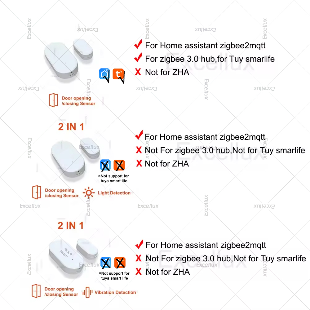 Zigbee 3.0 czujnik okna drzwi  – Home Security Door recenzja i cena