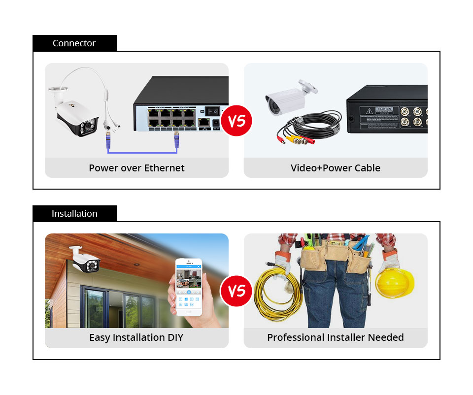 System monitoringu 8MP, kamera – Home Security Nvr recenzja i cena
