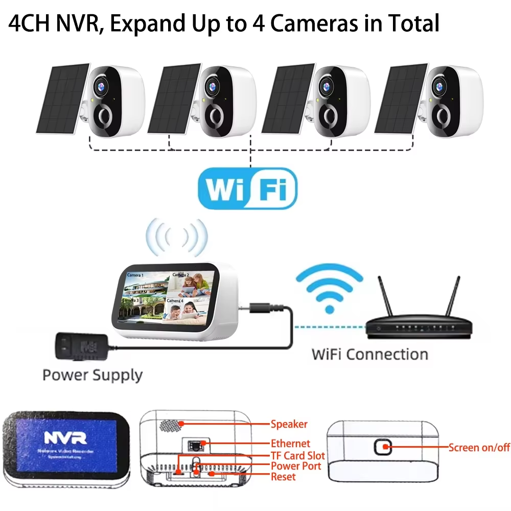 Mini 4-kanałowy zestaw monitor – Home Security Nvr recenzja i cena