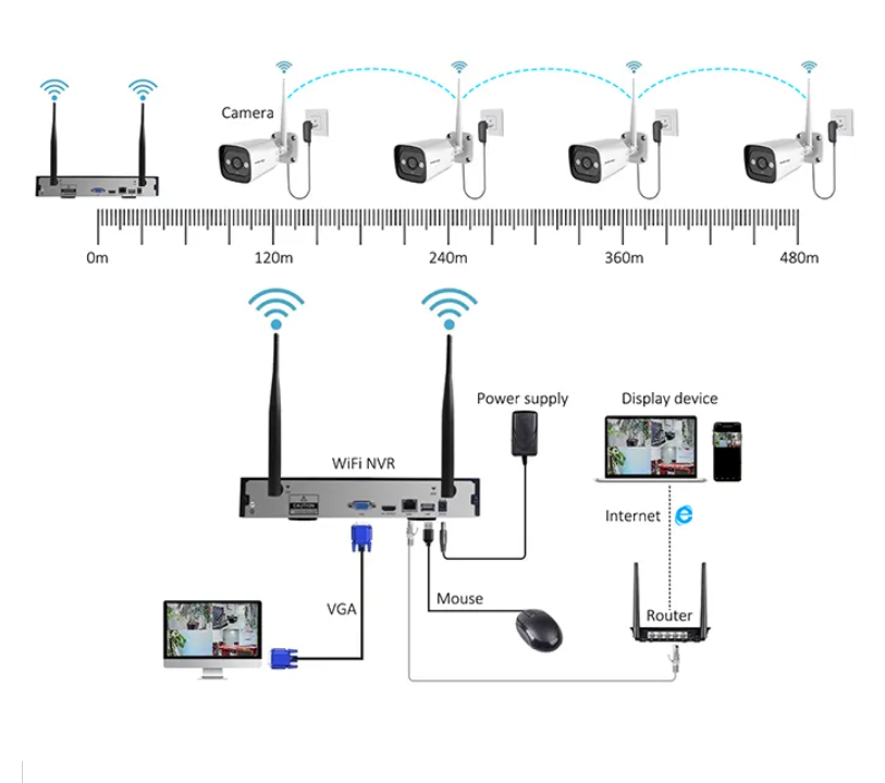 Wysokiej jakości technologiczn – Home Security And Camera Systems recenzja i cena