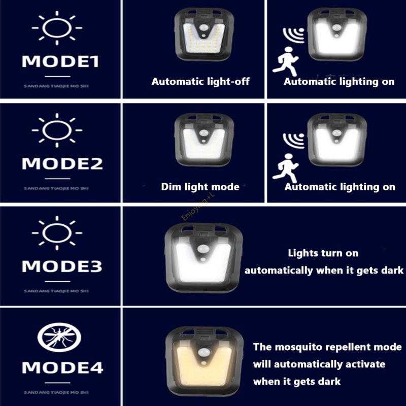 Wysokowydajny reflektor z czuj – Home Security Lights Outdoors recenzja i cena
