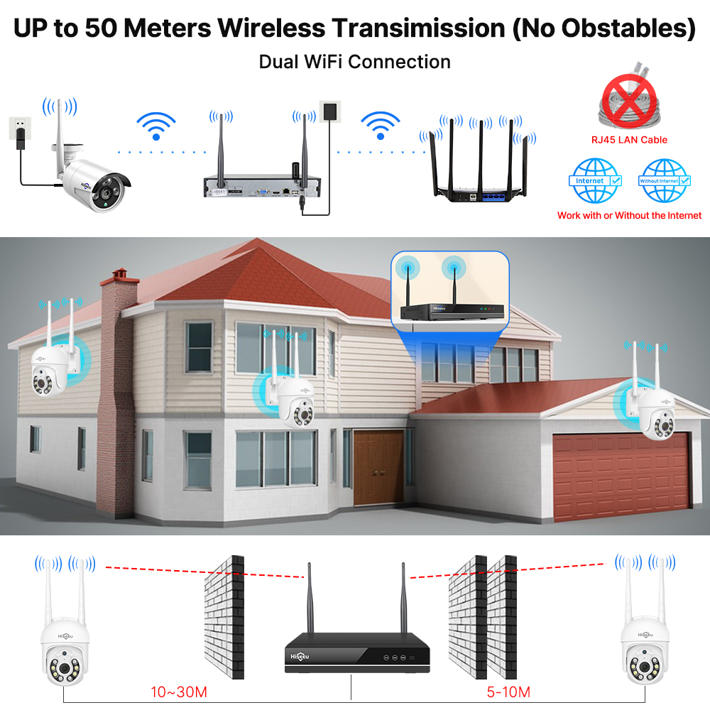 Zestaw systemu monitoringu His – Home Security Wireless Camera recenzja i cena