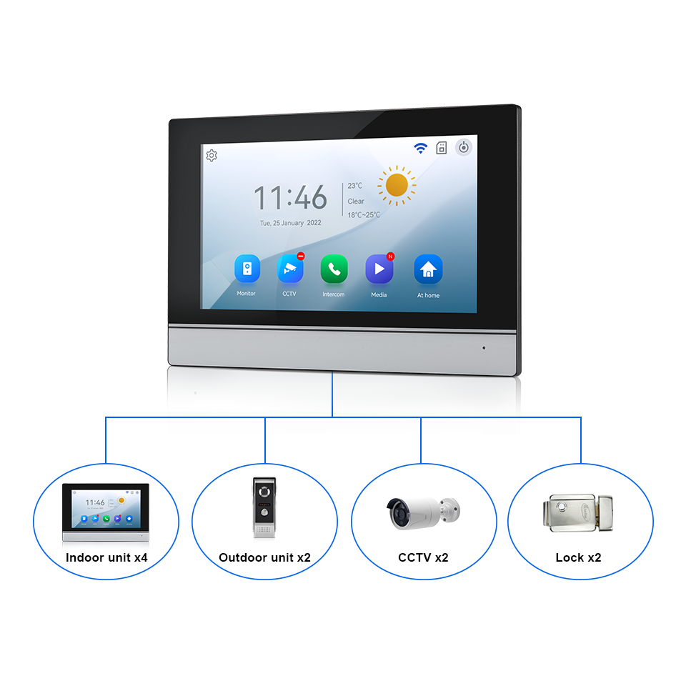 7-calowy ekran IPS, 2MP, zdaln – Home Security No Wifi Needed recenzja i cena