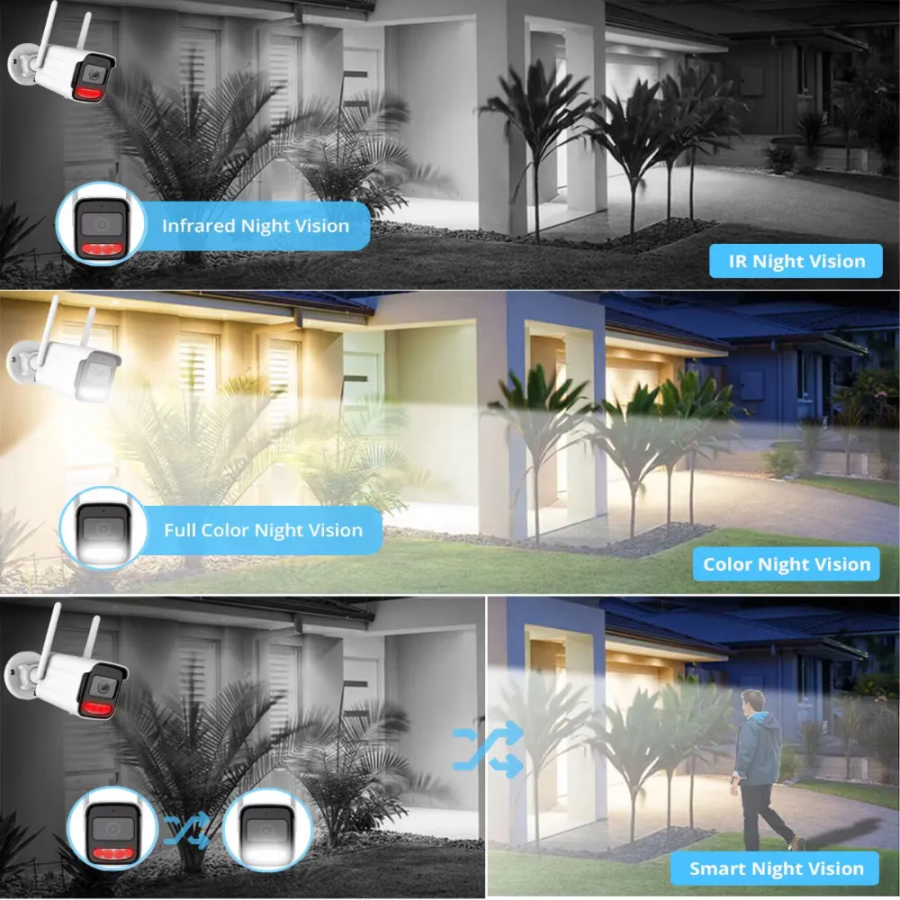 Kamera IP WiFi Tuya Bezprzewod – Home Security Ai recenzja i cena