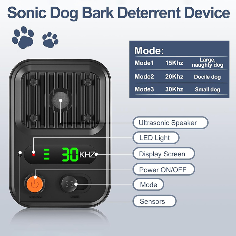 Przenośny odstraszacz psów o c – Barking Dog Alarm recenzja i cena